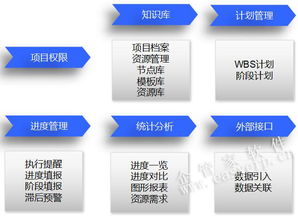 企管家網 融合ERP、OA、CRM、CPM與BIM的智慧工程企業一體化解決方案
