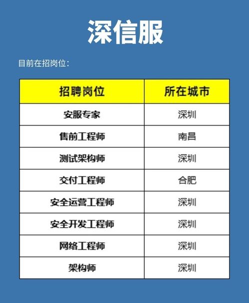 網絡安全行業5大“摟錢”公司，你想進哪一個？